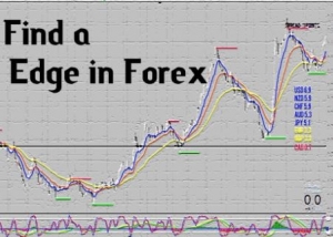 Forex Trading Edge - what is it, and why do you care?